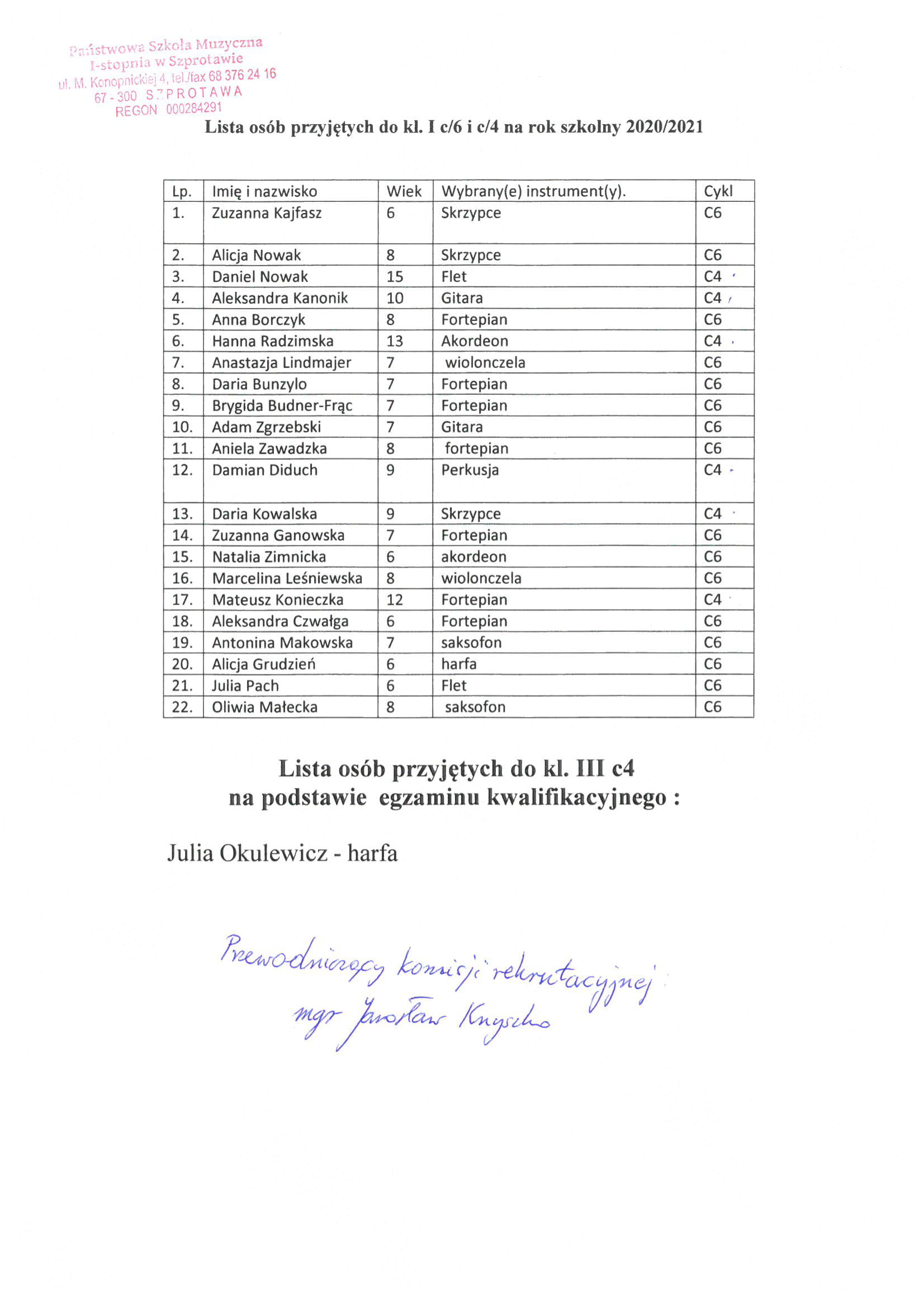 przyjęci 1